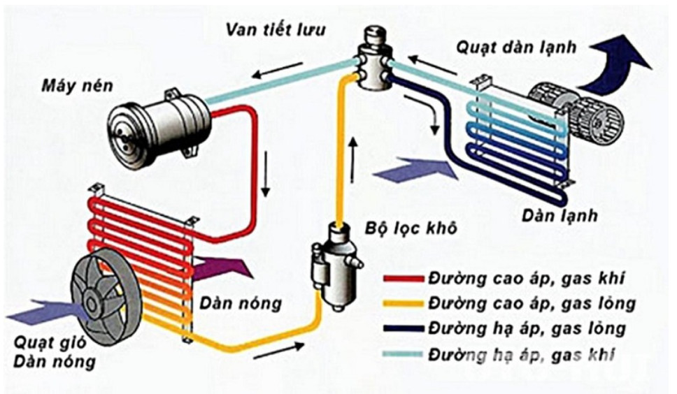 Hướng Dẫn Sử Dụng Điều Hòa Đúng Cách Trên Xe Tải Nhẹ SRM